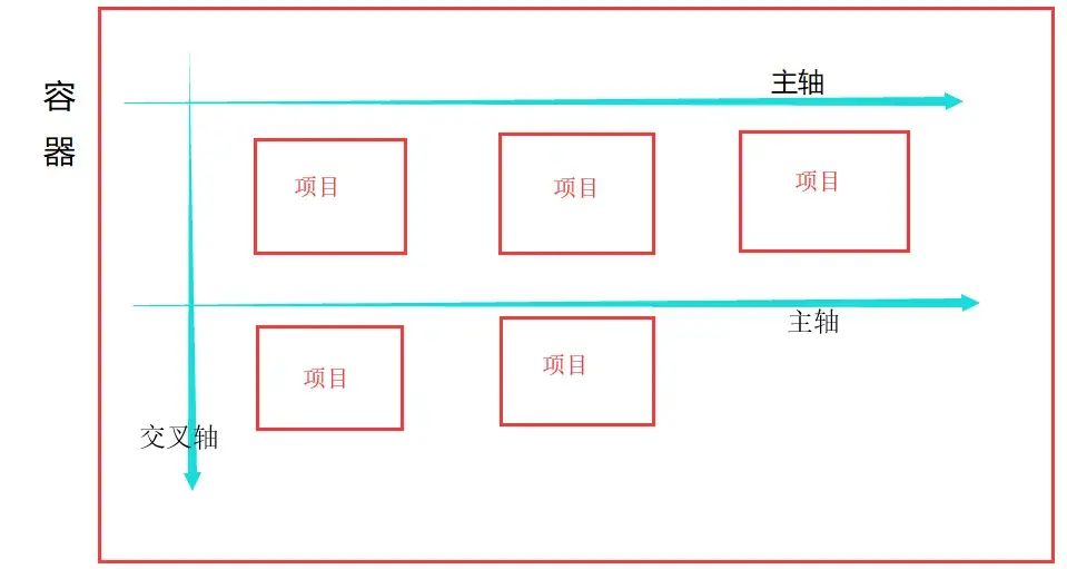 Flex 布局(CSS)